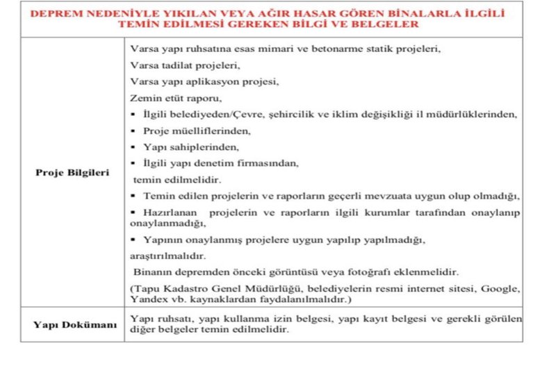 AĞIR HASAR GÖREN BİNALARLA İLGİLİ TEMİN EDİLMESİ GEREKEN BİLGİ VE BELGELER