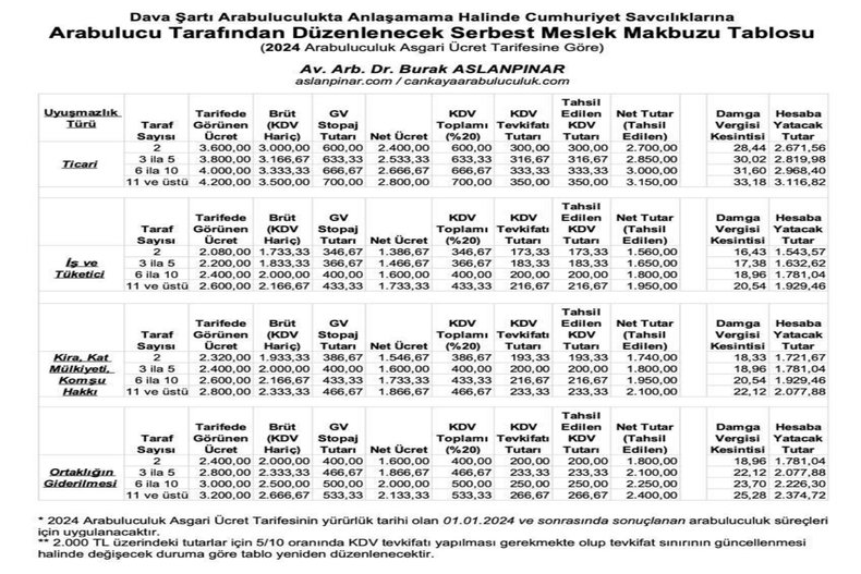 DAVA ŞARTI ARABULUCULUKTA ANLAŞAMAMA HALİNDE DÜZENLENECEK MAKBUZ TABLOSU