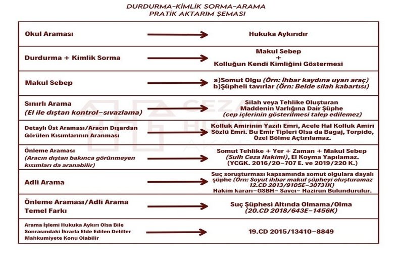 DURDURMA / KİMLİK SORMA / ARAMA