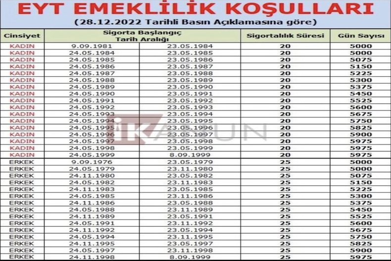 EYT EMEKLİLİK KOŞULLARI