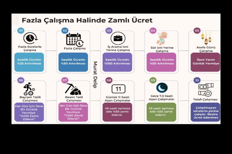 FAZLA ÇALIŞMA HALİNDE ZAMLI ÜCRET