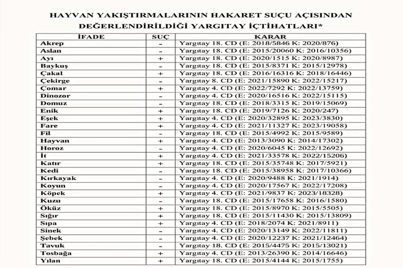 HAKARET HAYVAN YAKIŞTIRMALARI