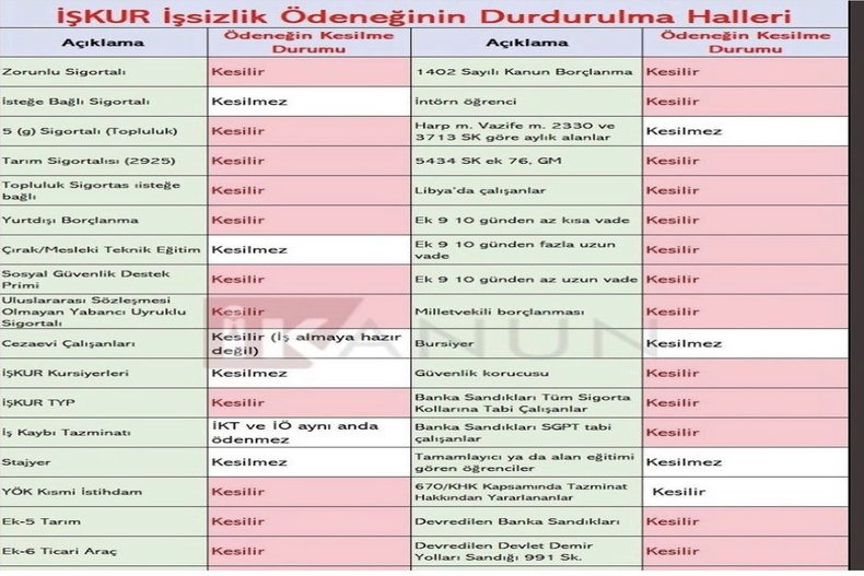 İŞSİZLİK ÖDENEĞİNİN DURDURULMA HALLERİ