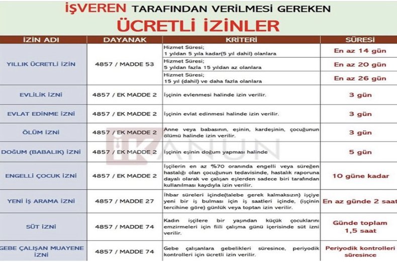 İŞVEREN TARAFINDAN VERİLMESİ GEREKEN ÜCRETLİ İZİNLER