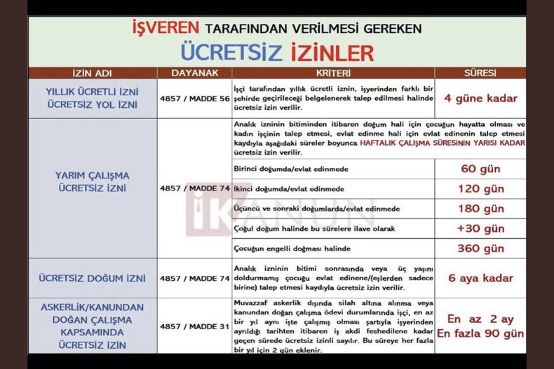 İŞVEREN TARAFINDAN VERİLMESİ GEREKEN ÜCRETSİZ İZİNLER