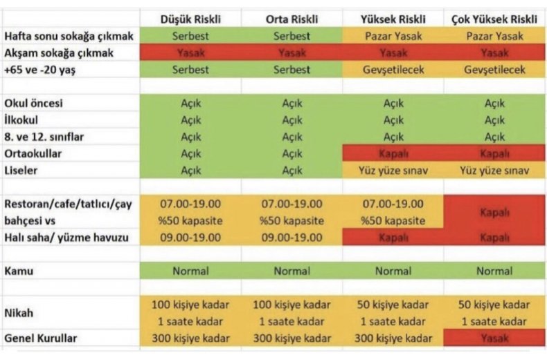 KORONAVİRÜSLE MÜCADELE KAPSAMINDA YENİ AÇIKLANAN KARARLAR TABLOSU