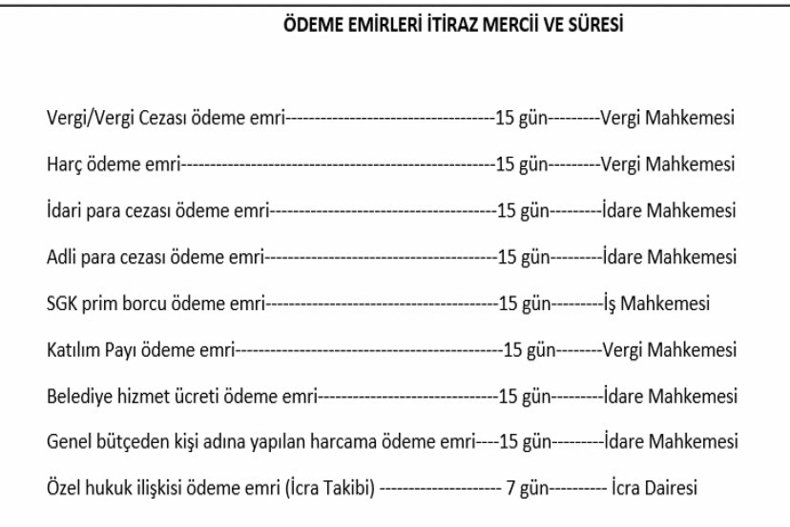 ÖDEME EMİRLERİ İTİRAZ MERCİİ VE SÜRESİ