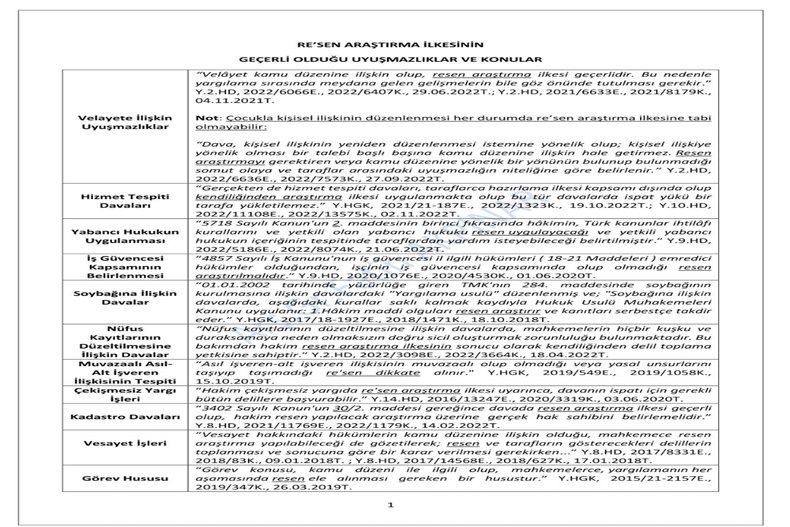 RE ' SEN ARAŞTIRMA İLKESİNİN GEÇERLİ OLDUĞU UYUŞMAZLIKLAR VE KONULAR