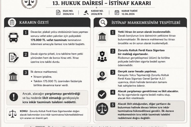 SİGORTA HUKUKU BÖLGE ADLİYE MAHKEMESİ KARARI