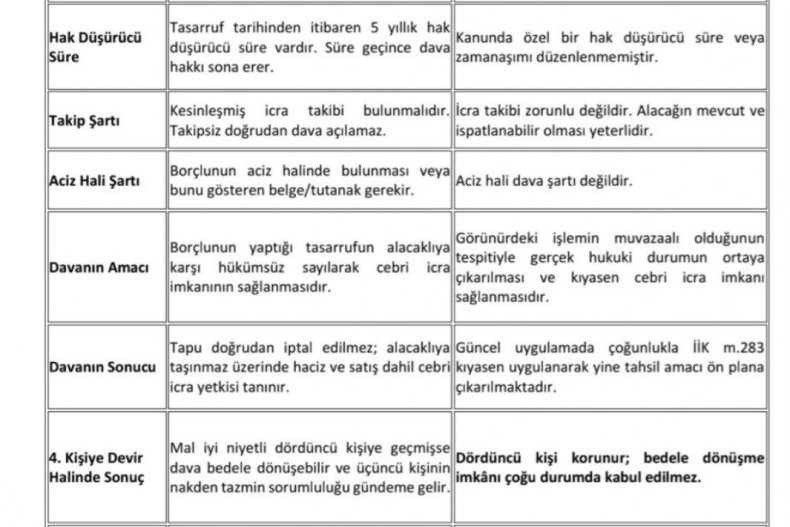 TASARRUFUN İPTALİ DAVASI - GENEL MUVAZAA DAVASI
