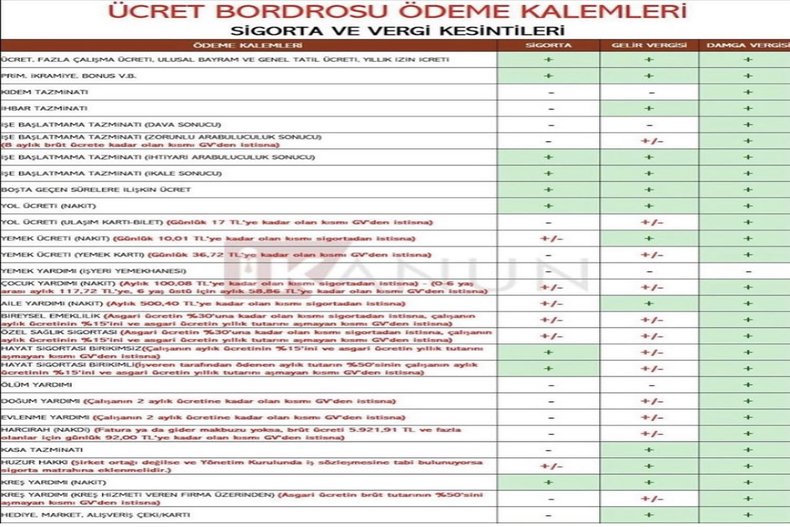 ÜCRET BORDROSU ÖDEME KALEMLERİ