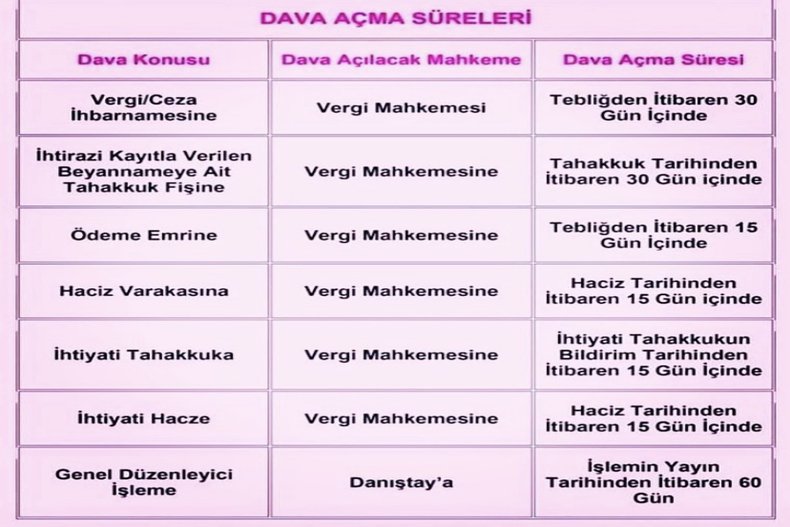 VERGİ HUKUKUNDA DAVA AÇMA SÜRELERİ