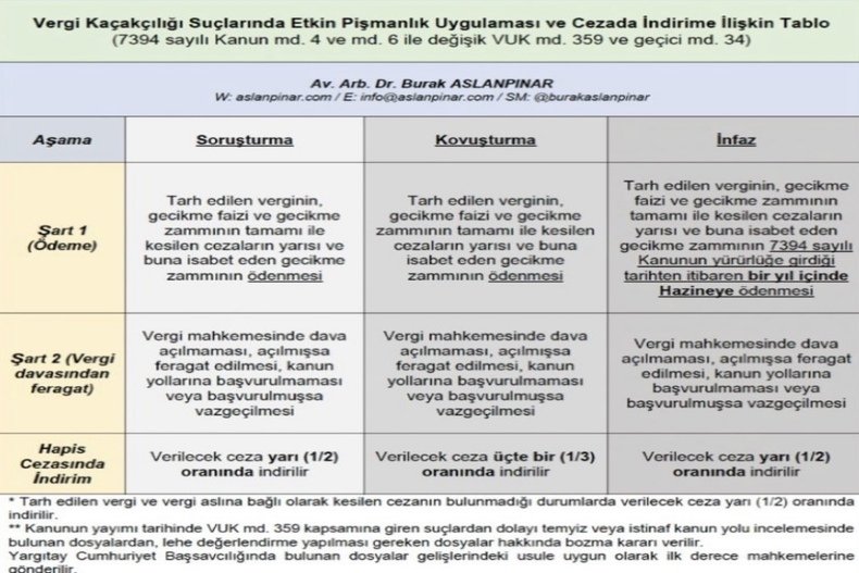 VERGİ KAÇAKÇILIĞINDA ETKİN PİŞMANLIK VE CEZADA İNDİRİM