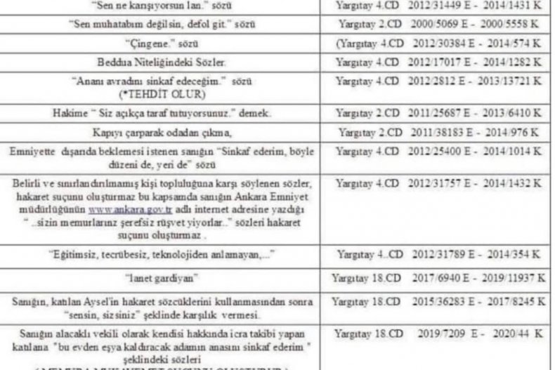 YARGITAYA GÖRE HAKARET SUÇUNU OLUŞTURMAYAN BAZI KELİMELER VE CÜMLELER