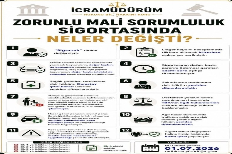 ZORUNLU MALİ SORUMLULUK SİGORTASINDA NELER DEĞİŞTİ ? GÜNCEL DEĞİŞİKLİKLERİN TÜMÜ